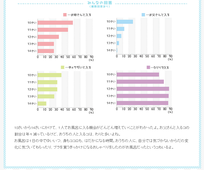 娘とお風呂